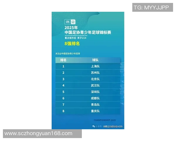 上海足球队在全国速度排行榜中荣登第四名引发热议